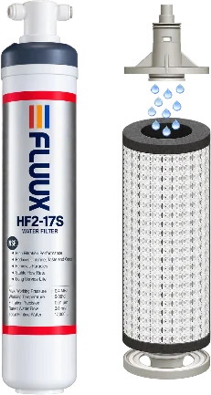 FLUUX HF2-17S water filter cartridge beside its carbon block